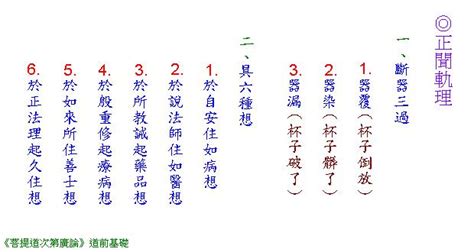 斷三過 具六想|4.正聞軌理